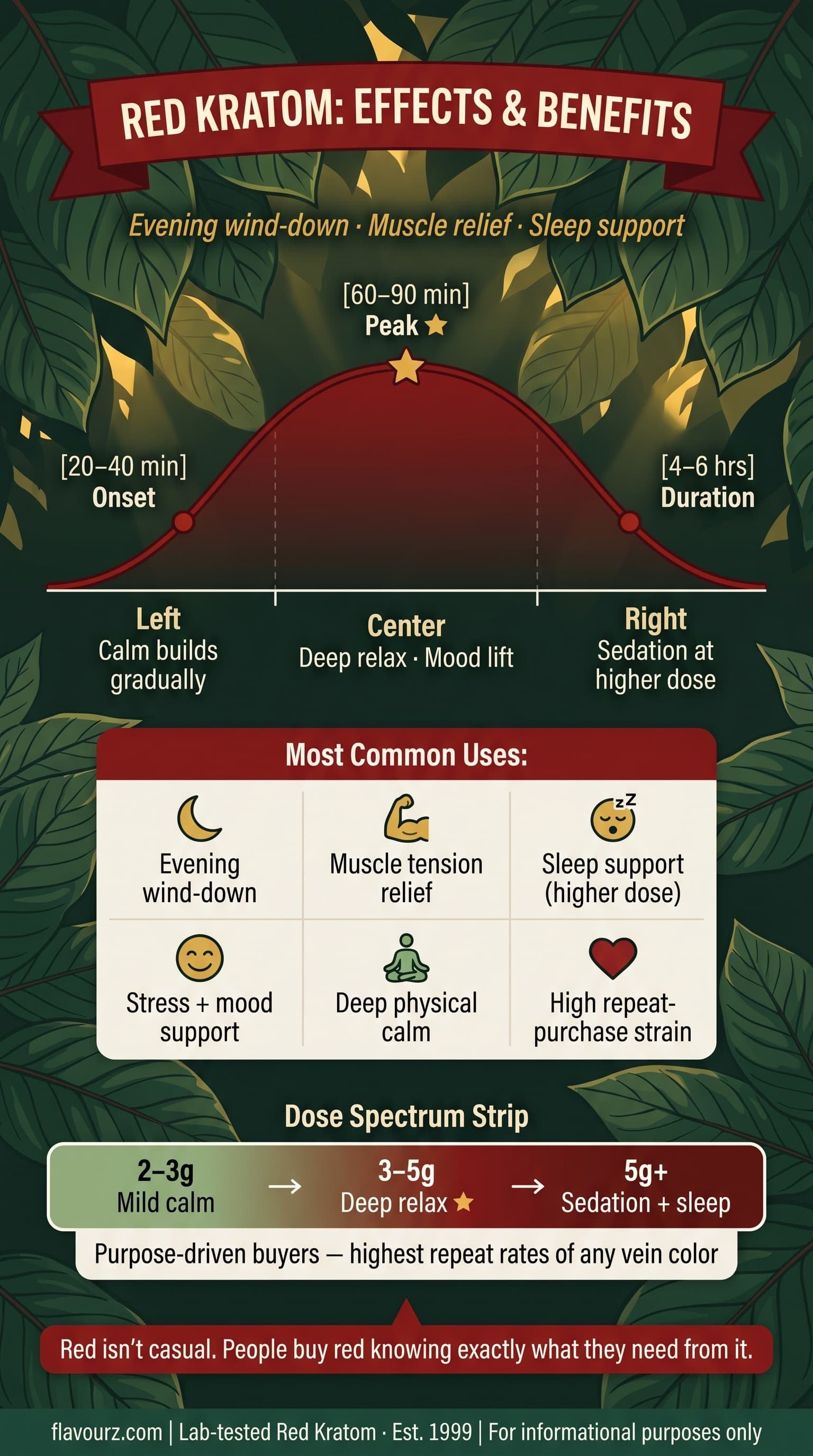 INFOGRAPHIC FOR What Are the Effects of Red Kratom